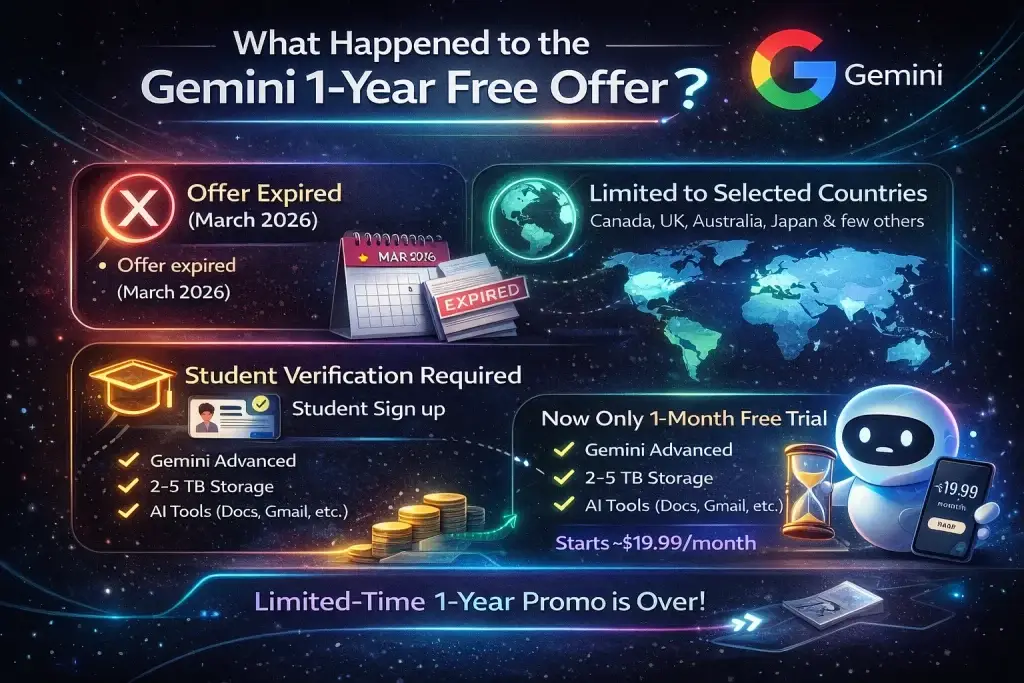 Futuristic infographic explaining the end of the Google Gemini 1-year free student offer, including expiry, limited countries, and new pricing.