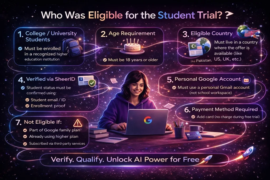 Google AI Pro for Students: What It Is, What It Offers, and What Comes Next 4 Who Is Eligible for the Student Trial 1